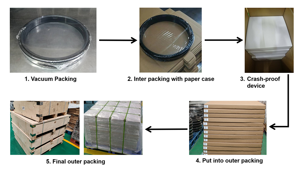 Fuyote packing steps